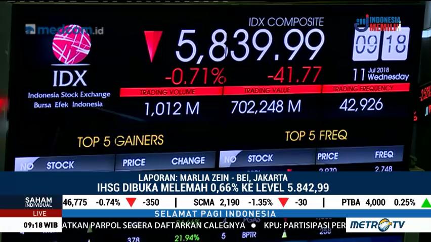 IHSG Dibuka di Zona Merah