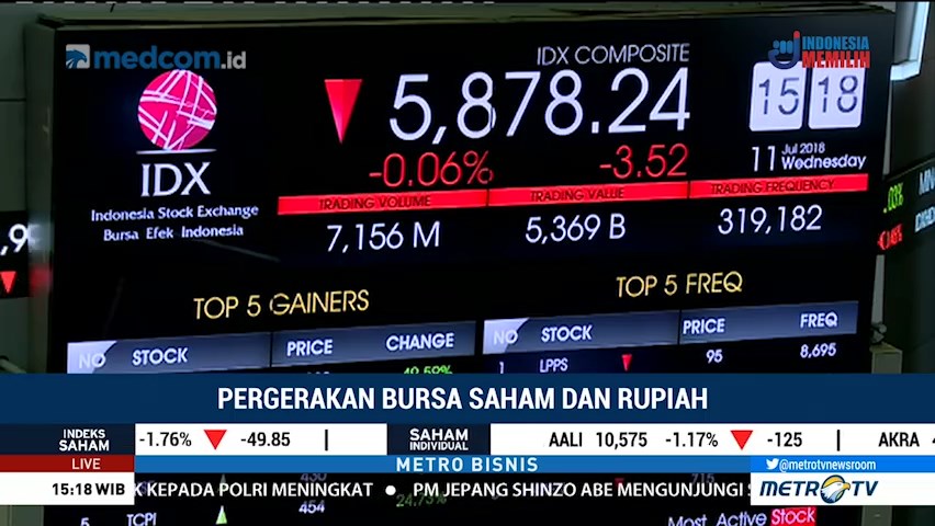 Perang Dagang AS-Tiongkok Pengaruhi Pergerakan IHSG