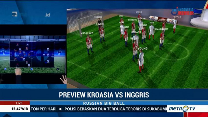 Perkiraan Formasi Kroasia vs Inggris