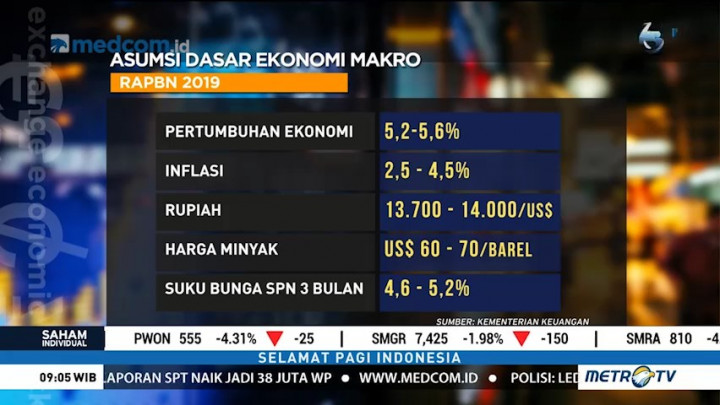 Banggar DPR Setujui Asumsi Makro RAPBN 2019