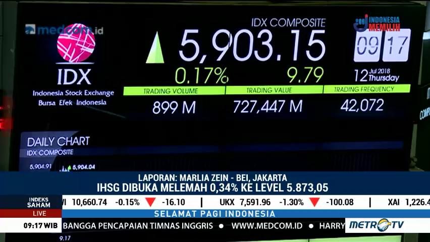 IHSG Berhasil <i>Rebound</i> Sesaat Setelah Pembukaan Perdagangan Pagi