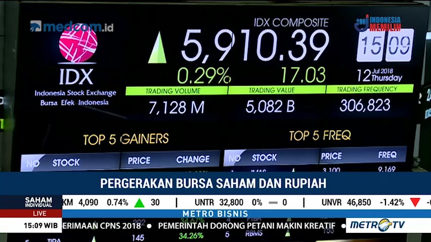 IHSG Bertahan di Teritori Positif
