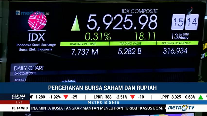 IHSG Bergerak Menguat Jelang Penutupan