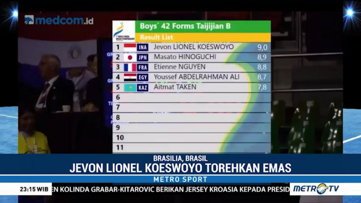 Indonesia Raih 10 Medali di Kejuaraan Dunia Junior Wushu