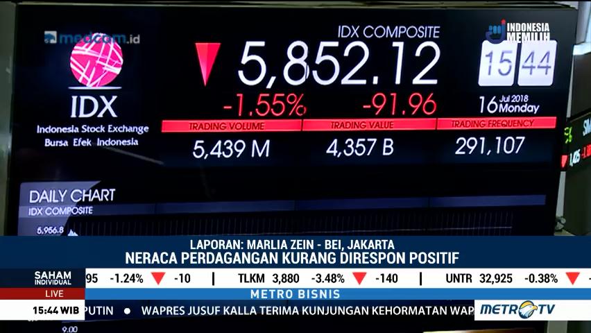 IHSG Bergerak Melemah