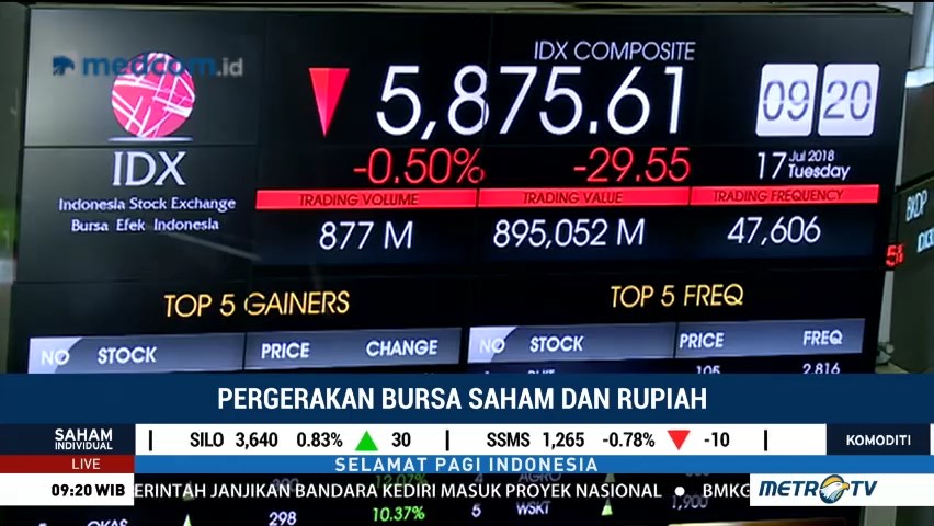 Pergerakan Bursa Saham dan Rupiah