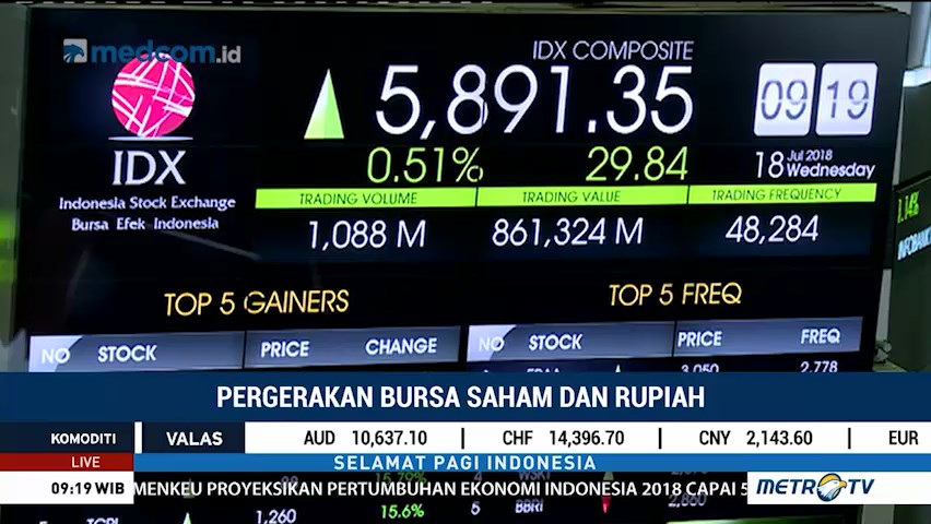 IHSG Dibuka Rebound ke Zona Hijau