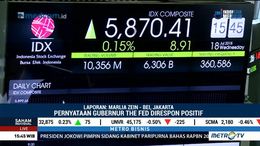 IHSG Bertahan di Zona Positif