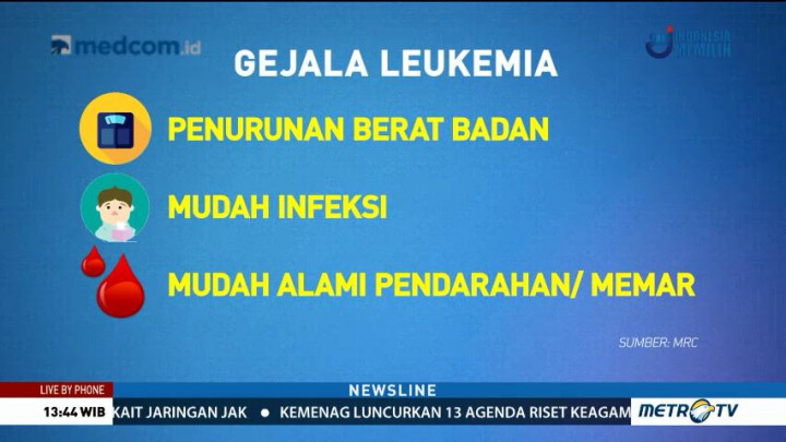 Deteksi Dini Leukemia