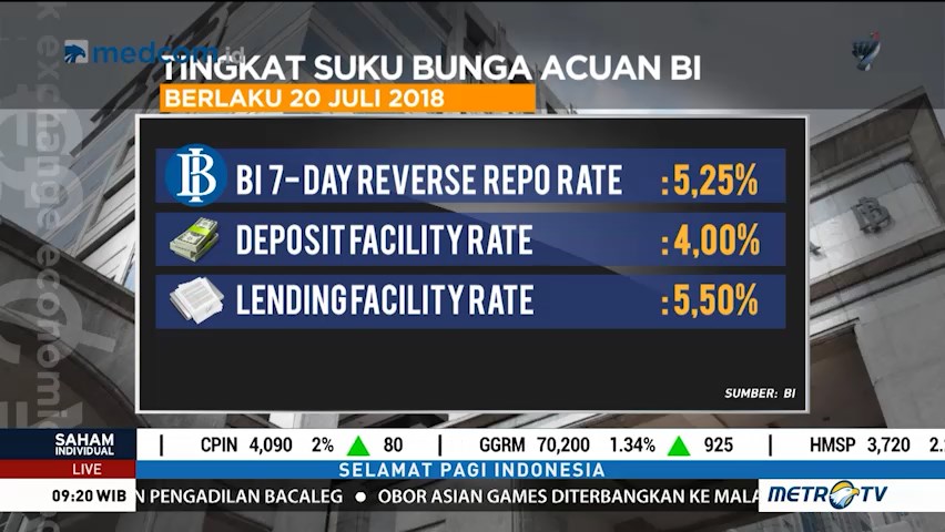 Pergerakan Bursa Saham dan Rupiah