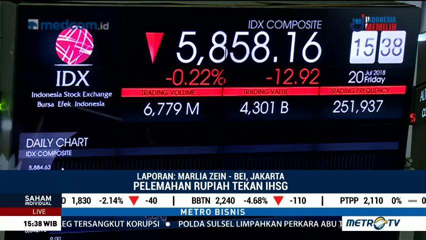 Pelemahan Rupiah Tekan IHSG