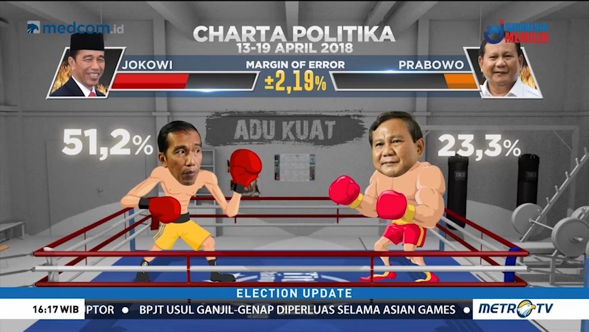 <i>Head to Head</i> Elektabilitas Jokowi vs Prabowo