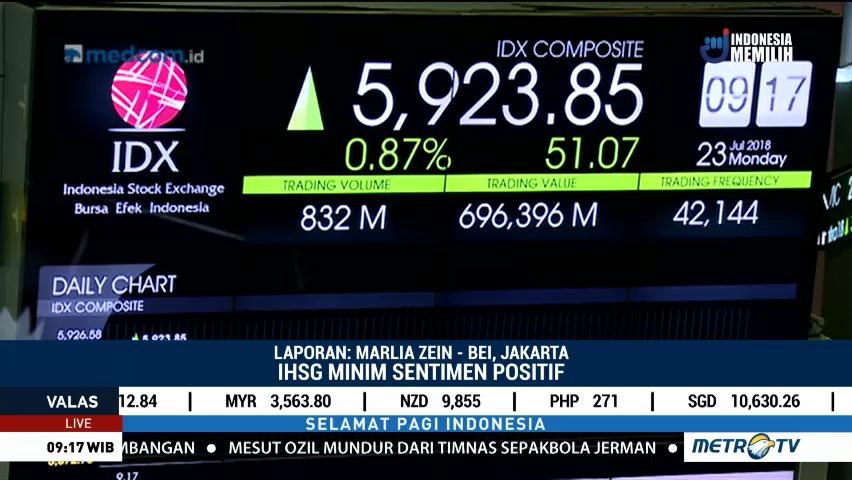 IHSG dan Rupiah Dibuka Menguat
