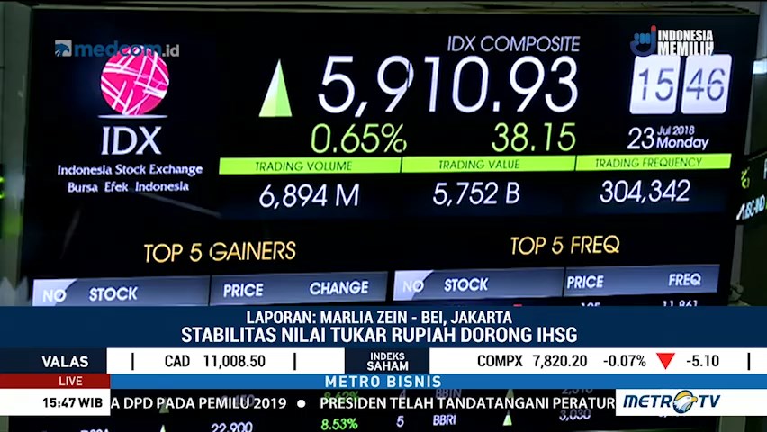 Laporan Keuangan Emiten Kuartal II-2018 Topang Laju IHSG