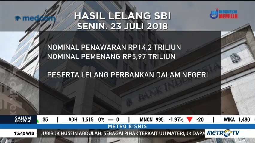 Bank Indonesia Aktifkan Kembali SBI