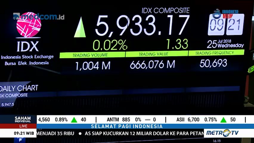 IHSG Dibuka di Zona Hijau