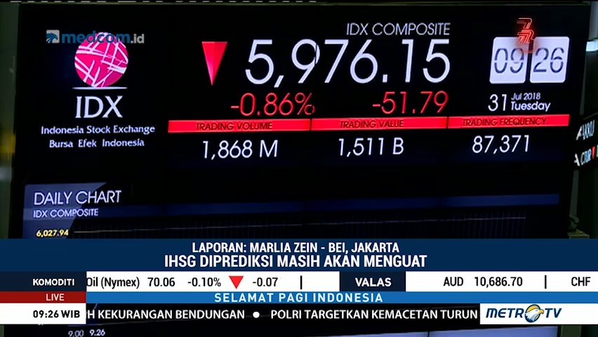 IHSG Dibuka Melemah 15,01 Poin