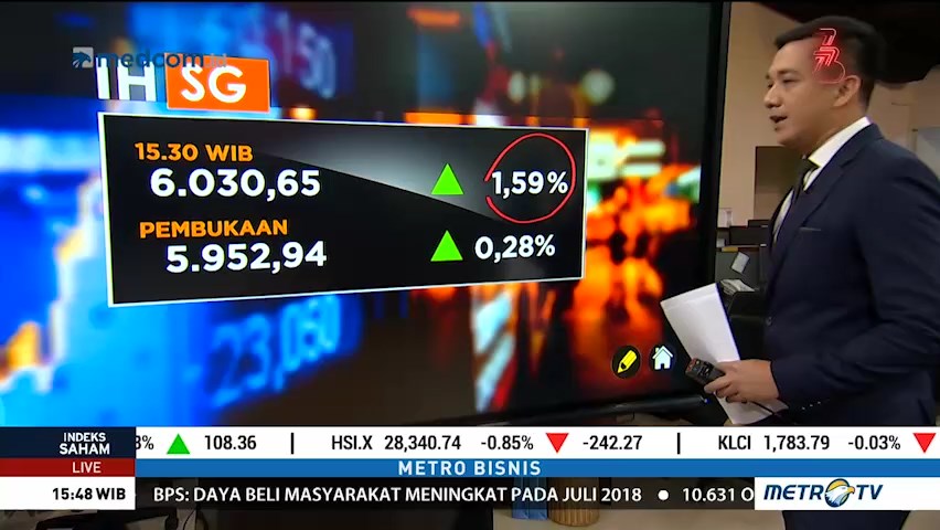IHSG Kembali Tembus Level 6.000