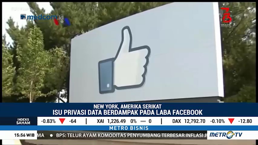 Laba Facebook dan Twitter Anjlok