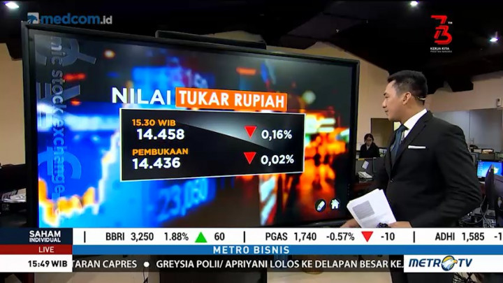 Rupiah Bertahan di Zona Merah