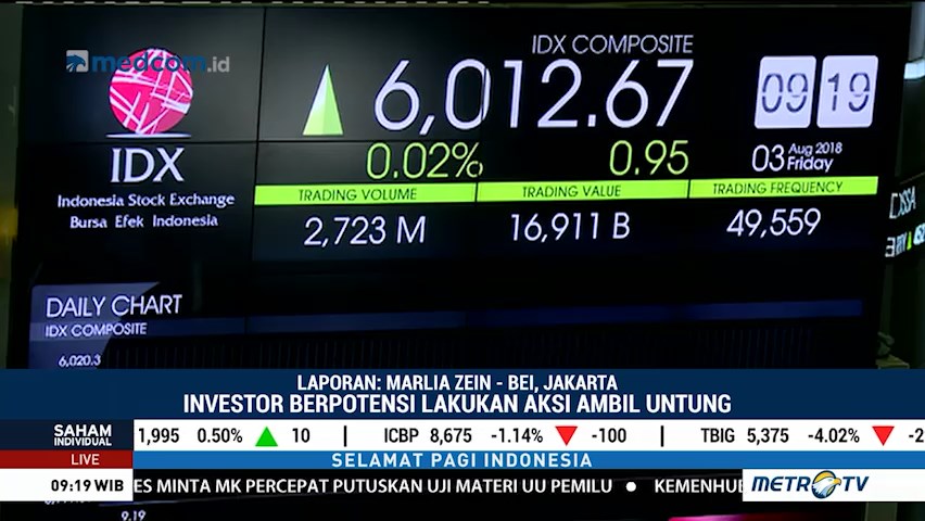 IHSG Rentan Terkoreksi