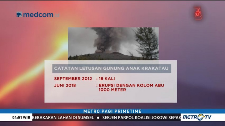 Sejarah Letusan Gunung Anak Krakatau