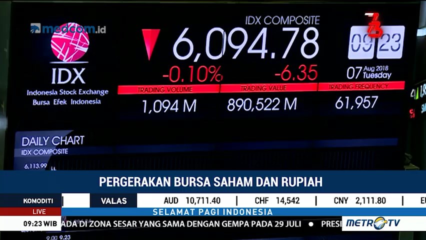 IHSG Berpotensi Lanjutkan Penguatan Meski Dibuka Melemah