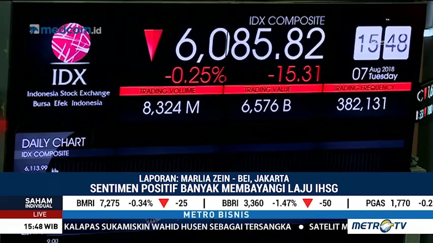 IHSG Ditutup Melemah 0,25 Persen