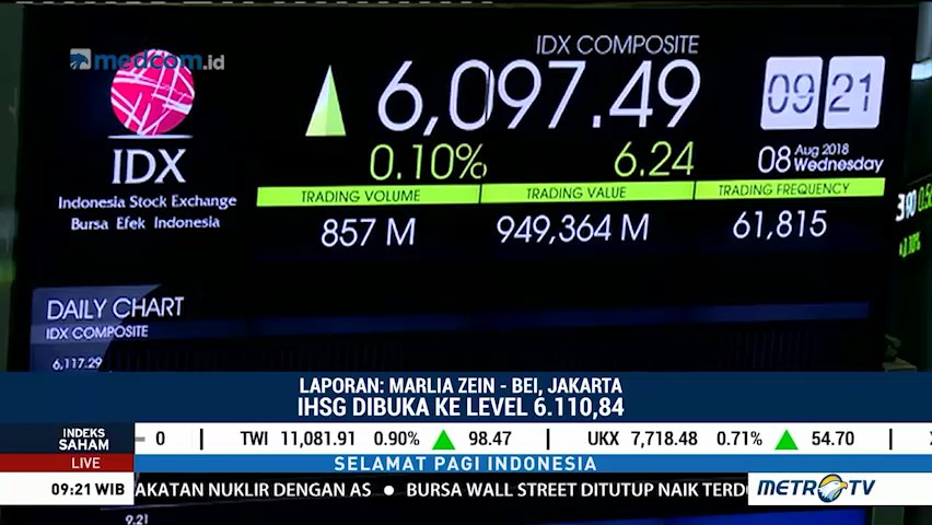IHSG Dibuka di Zona Hijau