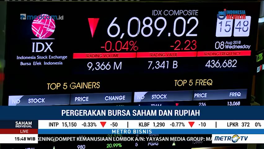 IHSG Melemah Jelang Penutupan