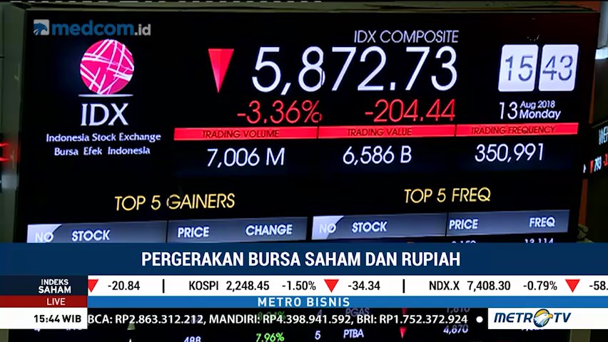 IHSG Terkena Imbas Krisis Mata Uang Turki