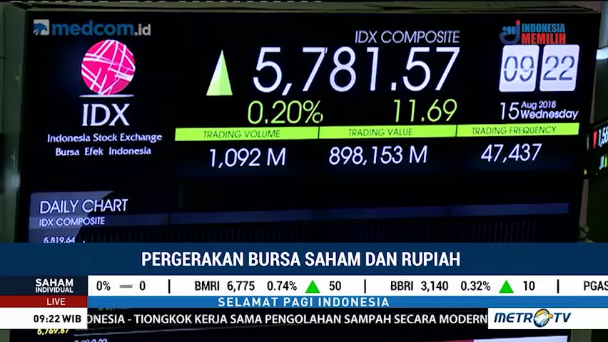 IHSG Dibuka Menguat