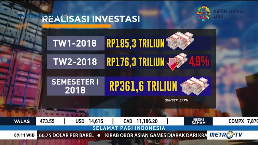 Laju Investasi Melambat di Kuartal II-2018