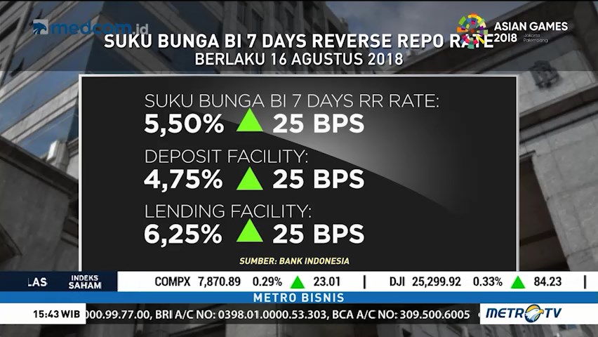 Suku Bunga Acuan BI Kembali Naik