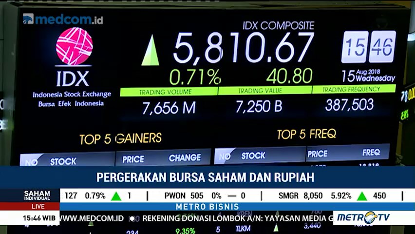 IHSG Ditutup Menguat