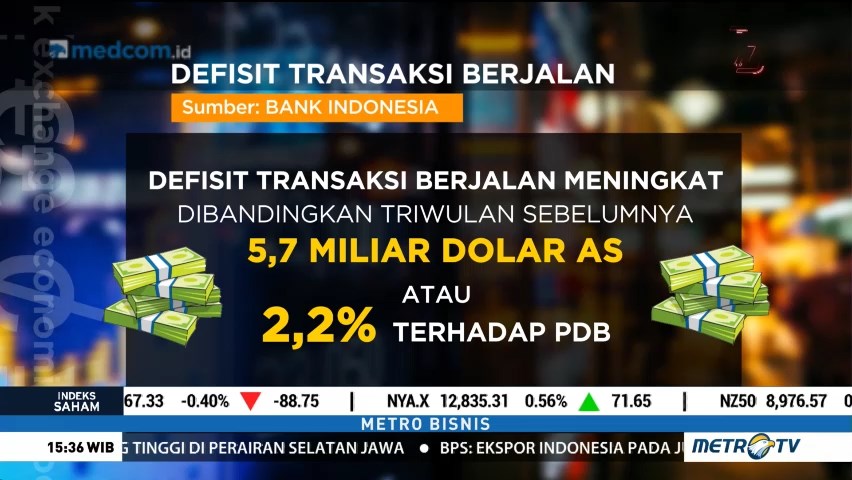 Upaya Pemerintah Menekan Defisit Transaksi Berjalan