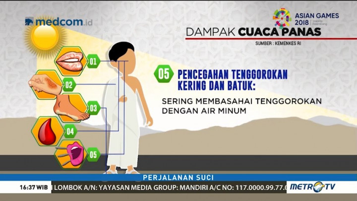 Pencegahan Dampak Cuaca Panas Selama Ibadah Haji