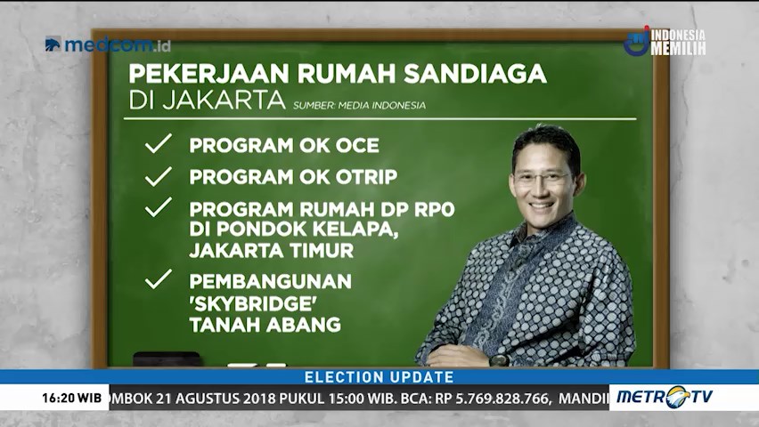 Apa Keberhasilan Program OK OCE Sandiaga Uno?