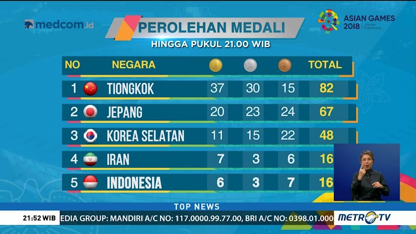 Klasemen Perolehan Medali Asian Games 2018, Indonesia Turun ke Posisi Lima