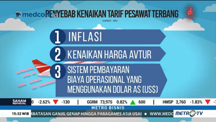 Tarif Bawah Penerbangan Domestik akan Naik 35%