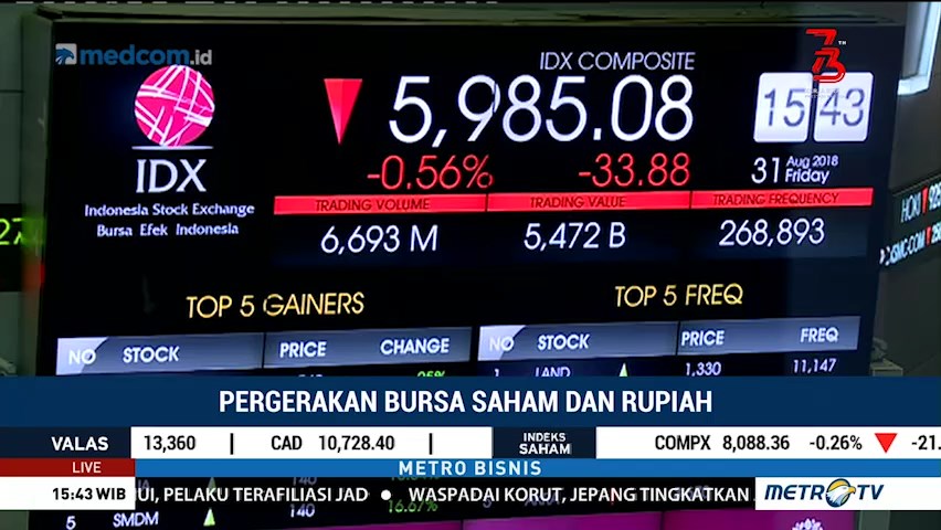 IHSG Tertekan Akibat Pelemahan Rupiah