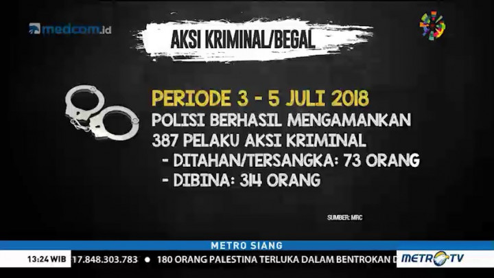 Ini Sejumlah Aksi Kriminal dalam Dua Bulan Terakhir