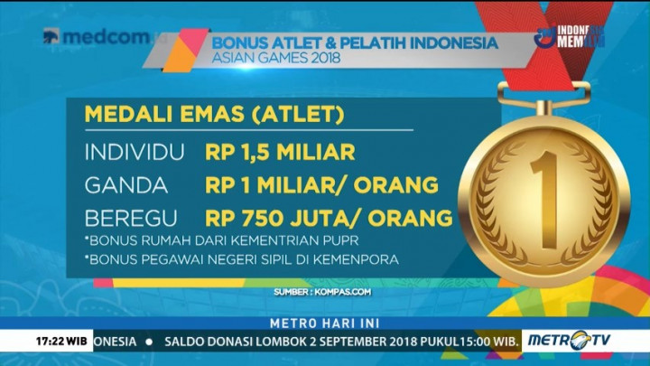 Lampaui Target, Indonesia Dulang 31 Emas