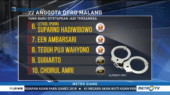 Ini Daftar 22 Tersangka Anggota DPRD Kota Malang