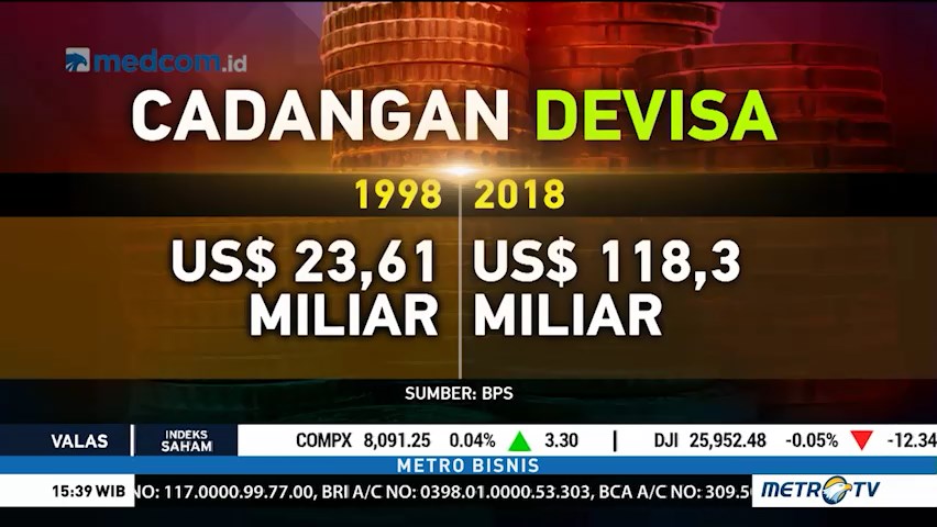Fundamental Ekonomi Indonesia 1998 vs 2018