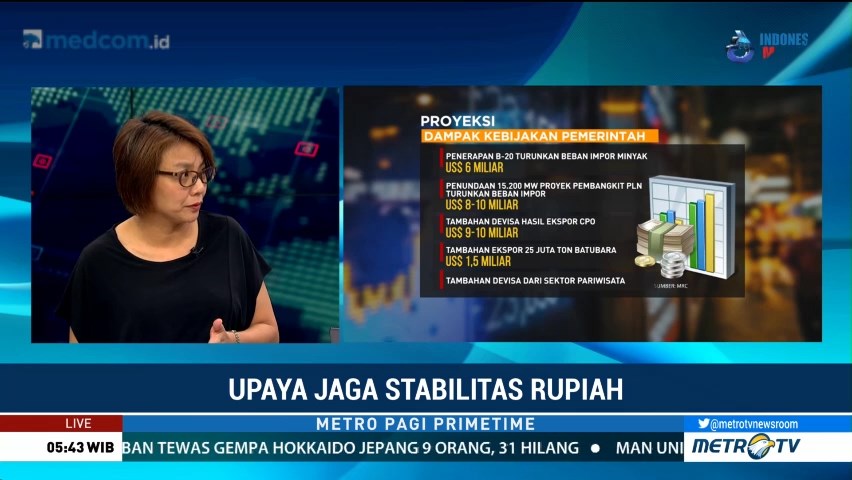 Sudah Tepatkah  Upaya Pemerintah Jaga Stabilitas Rupiah?