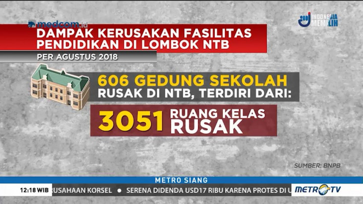 606 Sekolah di Lombok Rusak