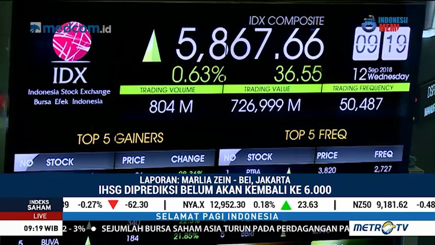 IHSG Dibuka di Zona Hijau