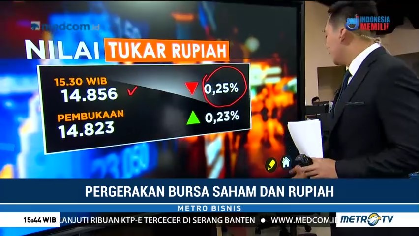 Rupiah Masih Melemah di Angka Rp14.856/USD