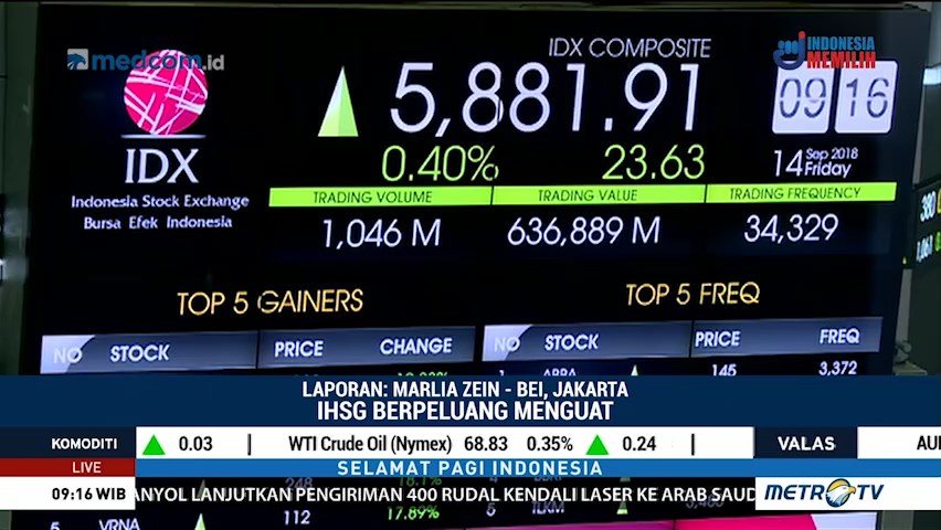 IHSG Dibuka Menguat, Rupiah Melemah